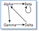simple GoXam diagram